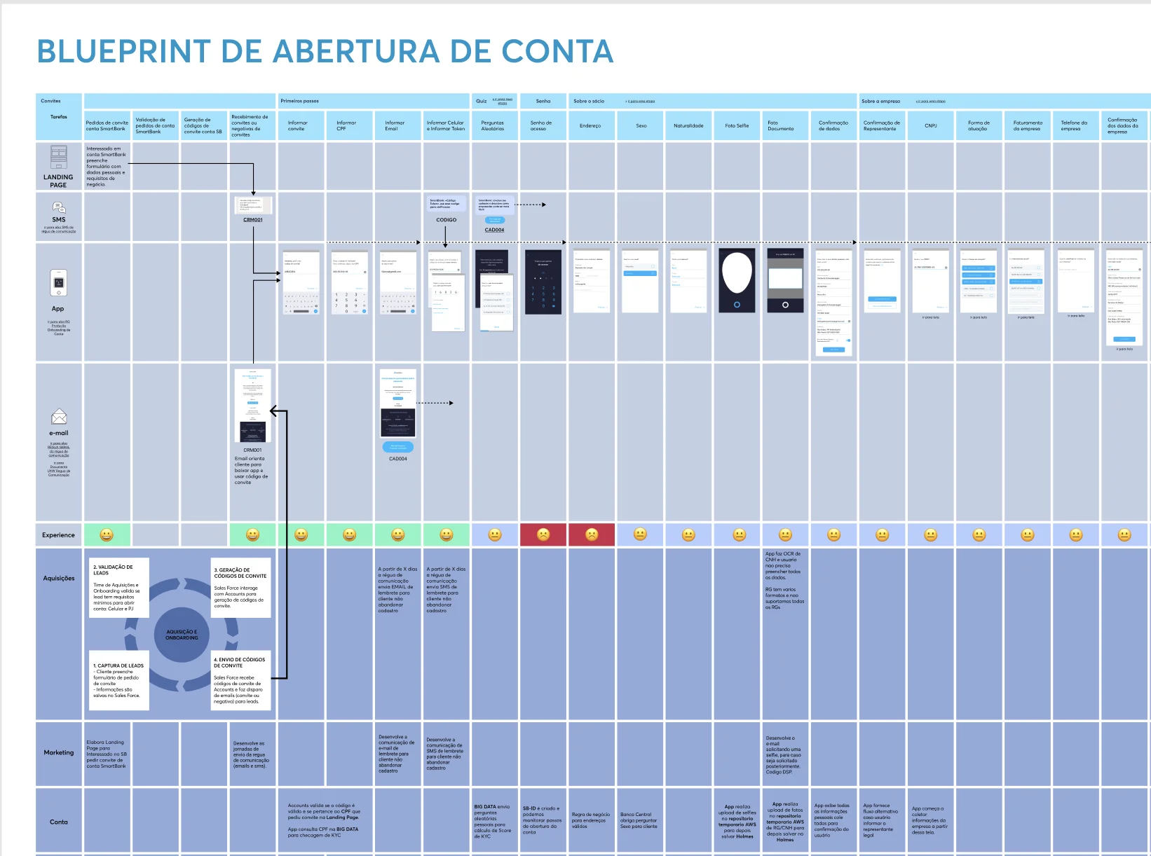 BluePrint