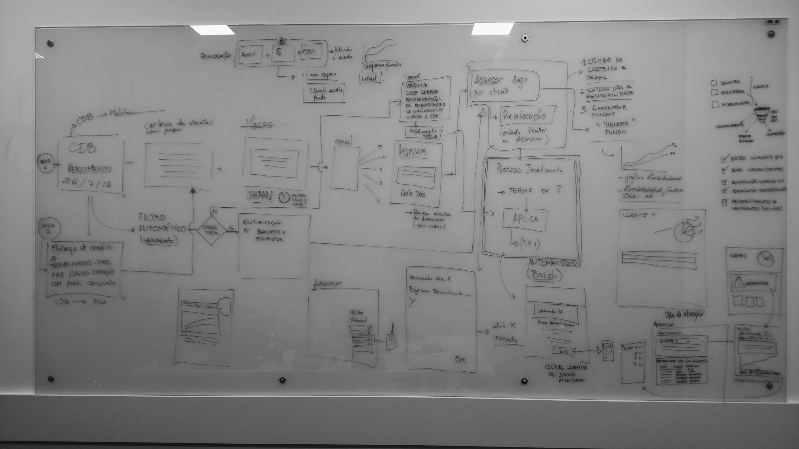 Co-Creation sessions