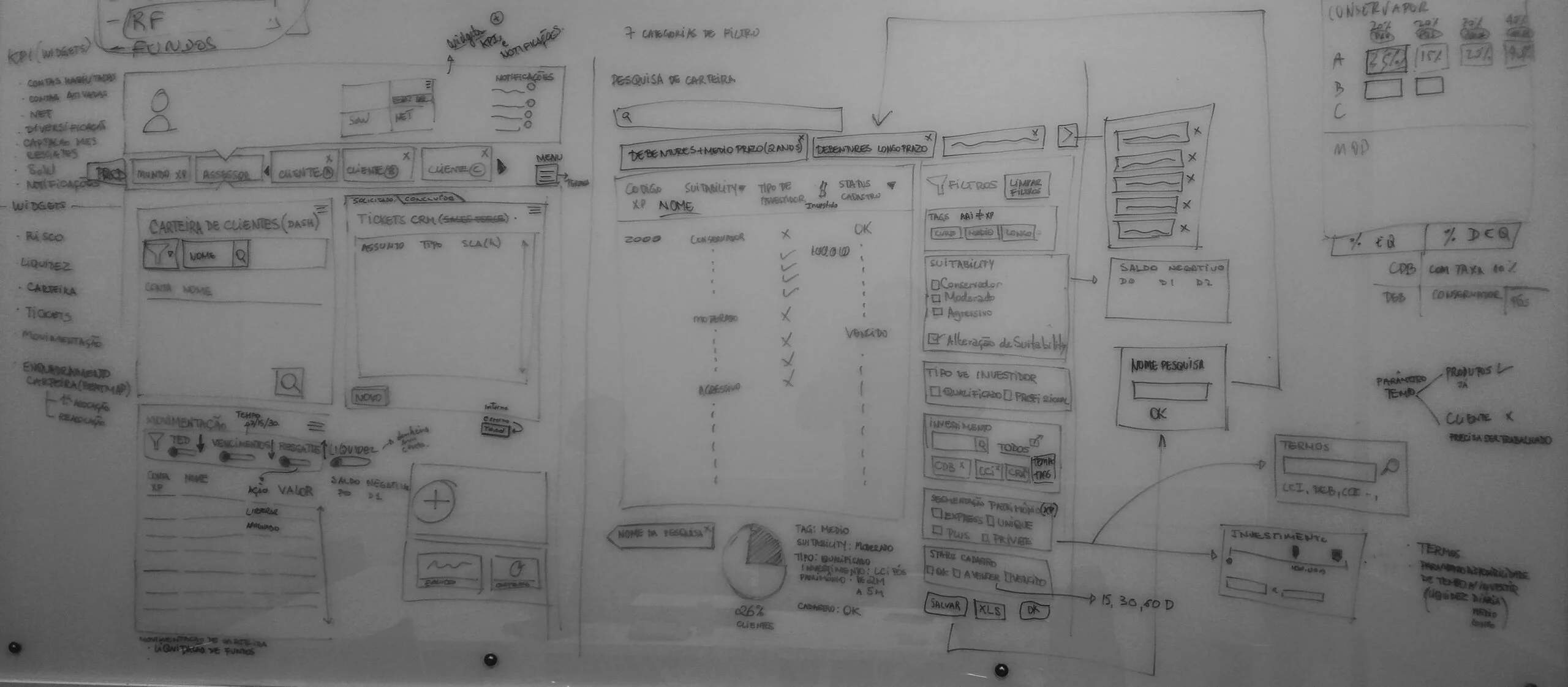 Co-Creation sessions